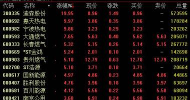 今日股票行情股城网-十一国庆后,中国lng天然气市场销售市场持续增涨