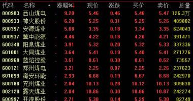 今日股票行情走势图表_2020年煤碳供求局势更加趋于紧张