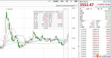 今日股市行情预测查询_2020年上半年金融机构纯利润增长速度明显下降