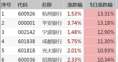 今日股市行情预测查询_2020年上半年金融机构纯利润增长速度明显下降