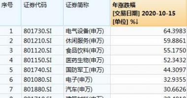 今日股市行情预测查询_2020年上半年金融机构纯利润增长速度明显下降