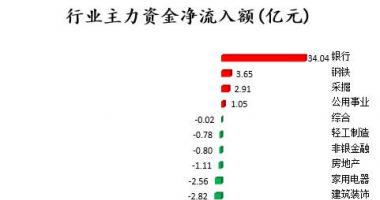 今日股票行情行情走势-中小企业板主力吸筹净排出107
