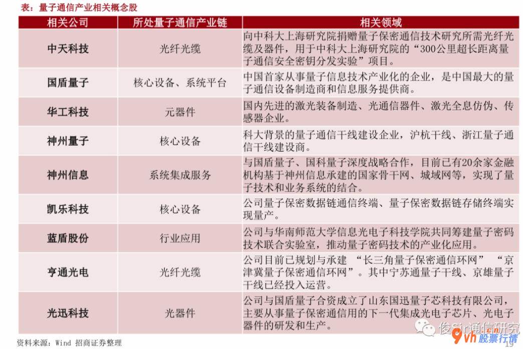 股票行情怎么 量子通信应用系统基本建设有希望推动光纤线要求提高