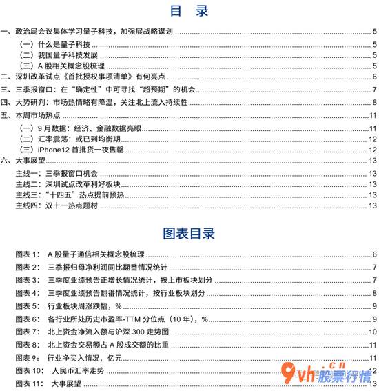每日最新股市消息新闻-粤开对策趁势判断政治局会议学习培训量子科技,深圳市场再迎利好
