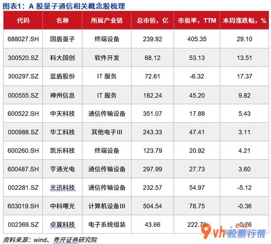 每日最新股市消息新闻-粤开对策趁势判断政治局会议学习培训量子科技,深圳市场再迎利好