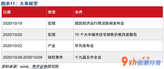 每日最新股市消息新闻-粤开对策趁势判断政治局会议学习培训量子科技,深圳市场再迎利好