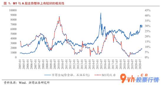 哪里能看到最新股市消息 利好消息在积累:基本配备选金融机构,攻击种类选高新科技(浙商