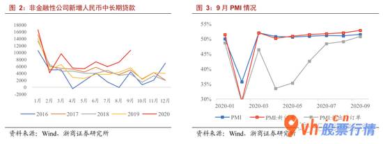 哪里能看到最新股市消息 利好消息在积累:基本配备选金融机构,攻击种类选高新科技(浙商
