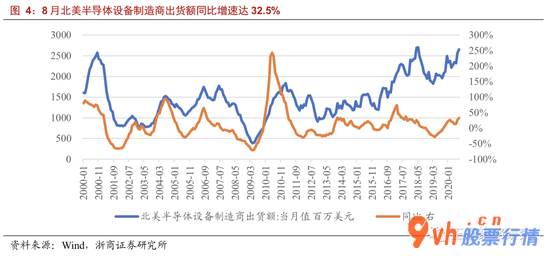 哪里能看到最新股市消息 利好消息在积累:基本配备选金融机构,攻击种类选高新科技(浙商