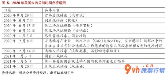 哪里能看到最新股市消息 利好消息在积累:基本配备选金融机构,攻击种类选高新科技(浙商