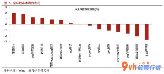 哪里能看到最新股市消息 利好消息在积累:基本配备选金融机构,攻击种类选高新科技(浙商