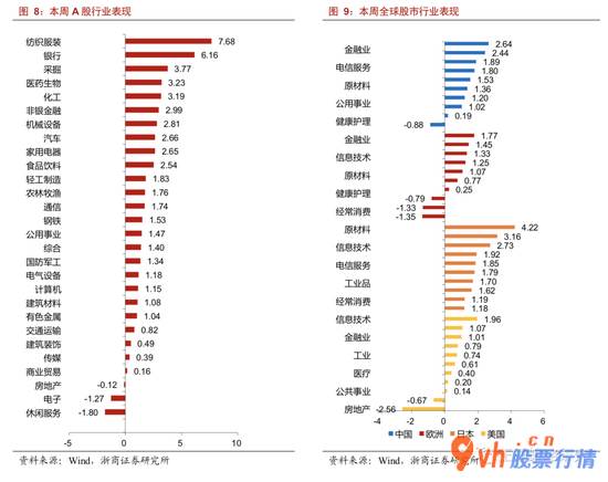 哪里能看到最新股市消息 利好消息在积累:基本配备选金融机构,攻击种类选高新科技(浙商
