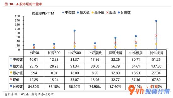 哪里能看到最新股市消息 利好消息在积累:基本配备选金融机构,攻击种类选高新科技(浙商