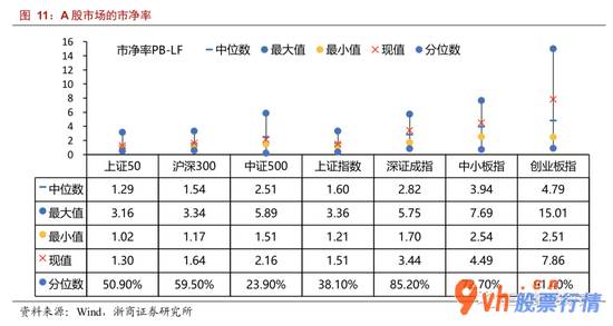 哪里能看到最新股市消息 利好消息在积累:基本配备选金融机构,攻击种类选高新科技(浙商