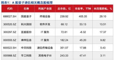 每日最新股市消息新闻-粤开对策趁势判断政治局会议学习培训量子科技,深圳市场再