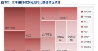 每日最新股市消息新闻-粤开对策趁势判断政治局会议学习培训量子科技,深圳市场再