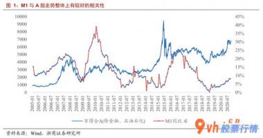 哪里能看到最新股市消息 利好消息在积累:基本配备选金融机构,攻击种类选高新科技(