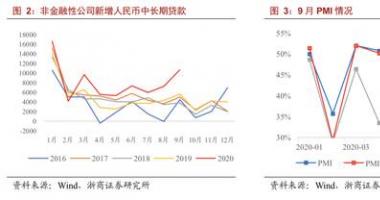 哪里能看到最新股市消息 利好消息在积累:基本配备选金融机构,攻击种类选高新科技(