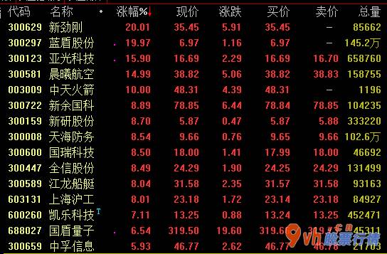 今年的股票行情是怎么样：西昌卫星发射中心取得高分数十三号通信卫星起飞