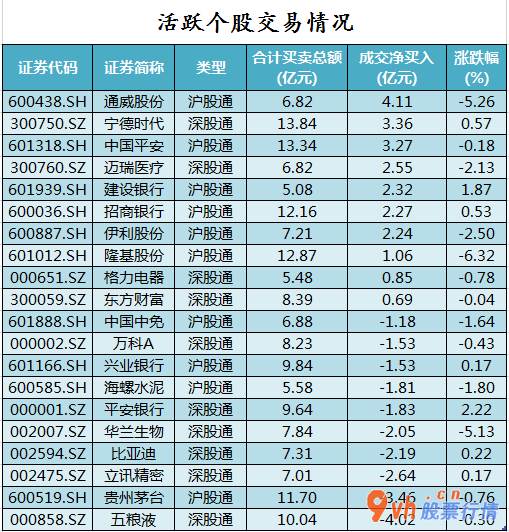 今日股票行情走势 沪指：沪深指数两市主力吸筹净排出352