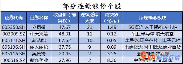 今日股票行情走势 沪指：沪深指数两市主力吸筹净排出352
