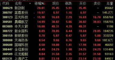 今年的股票行情是怎么样：西昌卫星发射中心取得高分数十三号通信卫星起飞