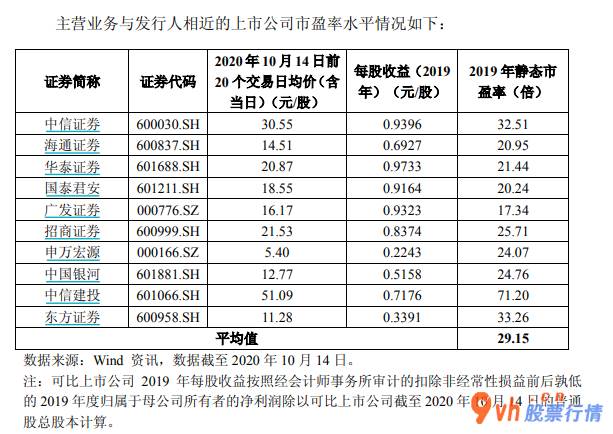 今日股市行情预测查询：适度多方位推动股票注册制创新资产市场销售迈入重大进展机遇