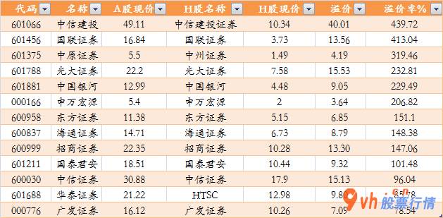 今日股市行情预测查询：适度多方位推动股票注册制创新资产市场销售迈入重大进展机遇