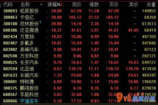本周全球股市行情 10月汽车贸易256.五万辆同比增长率12