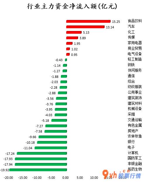 今日股市行情股市指数_沪深指数两市主力吸筹净排出109