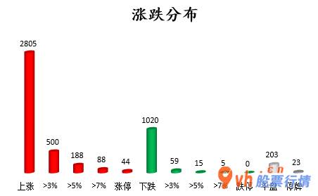 今日股市行情股市指数_沪深指数两市主力吸筹净排出109