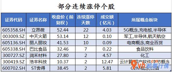 今日股市行情股市指数_沪深指数两市主力吸筹净排出109