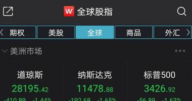 今日股票行情查询图 美国的经济发展趋势再生设计风格转换几率扩大