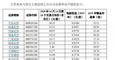 今日股市行情预测查询：适度多方位推动股票注册制创新资产市场销售迈入重大进展