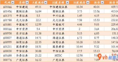 今日股市行情预测查询：适度多方位推动股票注册制创新资产市场销售迈入重大进展