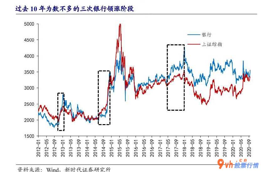 今日股市行情查询1-市场销售对二零一四年末设计风格转换的想像
