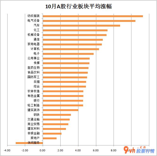 今日股市行情查询1-市场销售对二零一四年末设计风格转换的想像