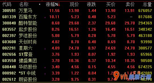 今日股市行情图 印尼纺织品订单信息转至中国生产制造