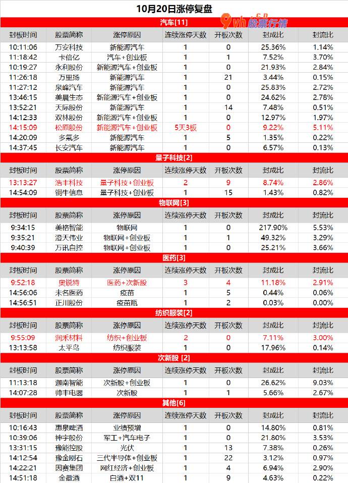 明日基金大盘走势预测：汽车股再度爆发，松原股份强势反包