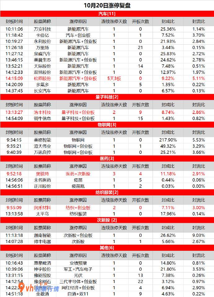 明日基金大盘走势预测：汽车股再度爆发，松原股份强势反包