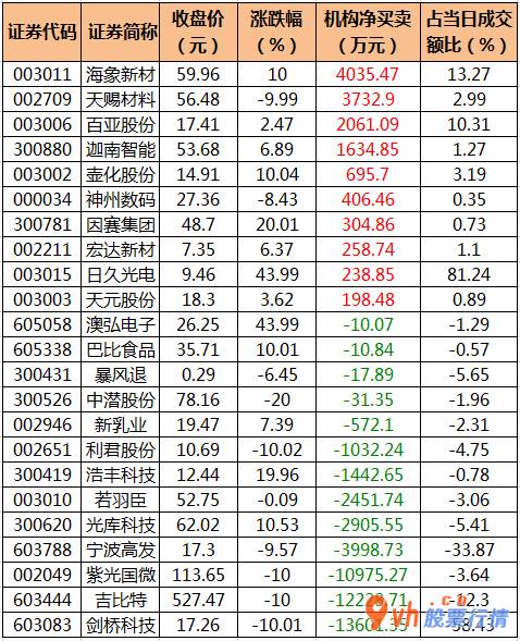 今日股票行情走势：沪深指数两市主力吸筹净排出411