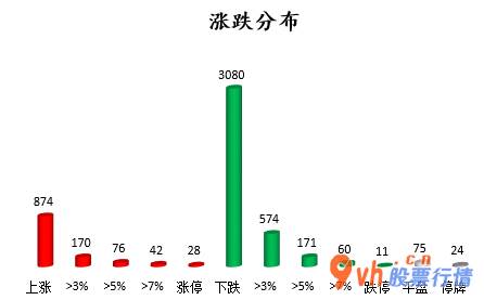 今日股票行情走势：沪深指数两市主力吸筹净排出411