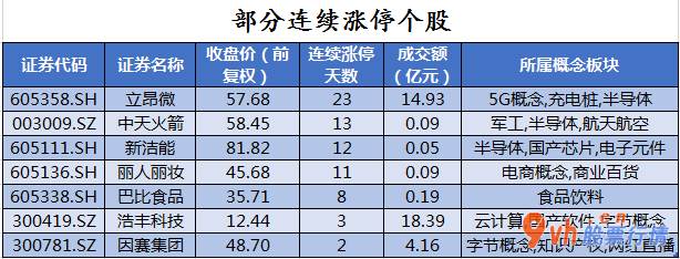 今日股票行情走势：沪深指数两市主力吸筹净排出411