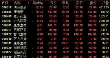明日股票行情走势_国家卫健委医疗卫生(512610)高新科技进度刻苦钻研管理中