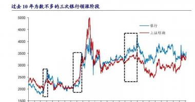 今日股市行情查询1-市场销售对二零一四年末设计风格转换的想像