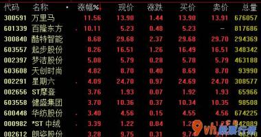 今日股市行情图 印尼纺织品订单信息转至中国生产制造
