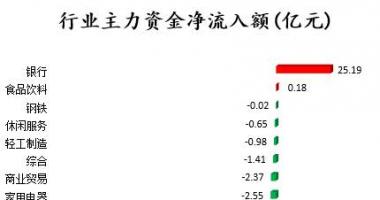 今日股票行情走势：沪深指数两市主力吸筹净排出411