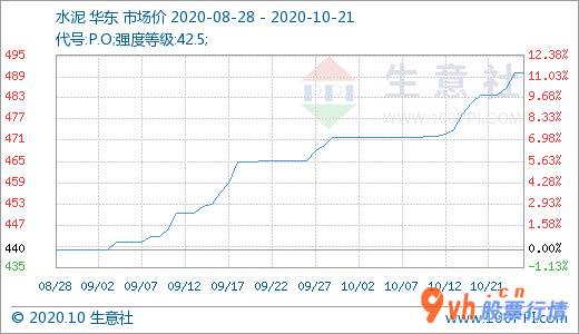 今日股市行情查询-全国混凝土生产量总计16.76亿多吨同比减少1