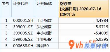 今日股票行情涨停板-发售将怎样主要表现公司估值或超1