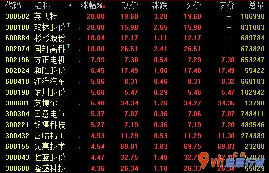 今年股市行情：国家发改委:年久新车置换长期性来看会变成未来汽车销售量重要支